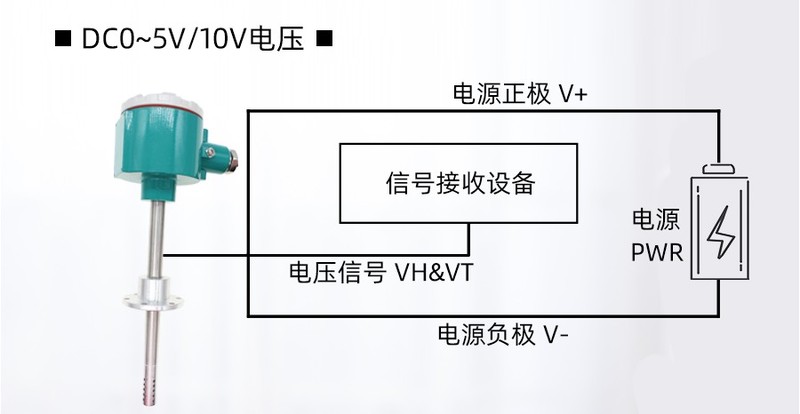 礦井溫度傳感器,礦井溫度傳感器與實地方案驗證策略，深入探究與版面設計,實地設計評估解析_版次48.90.13