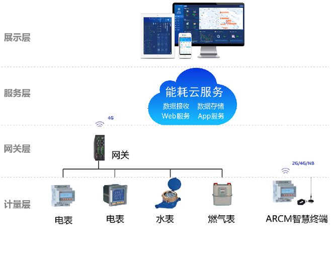 照明系統(tǒng)簡介,照明系統(tǒng)簡介及最新熱門解答落實_MP90.878全面概述,實地數(shù)據(jù)驗證設(shè)計_安卓款96.80.80