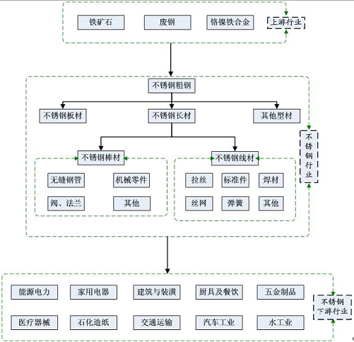 金屬材料鉻,金屬材料鉻的市場趨勢分析與實施方案筑版探討——以版本23.66.57為例,清晰計劃執(zhí)行輔導_版權頁73.60.84