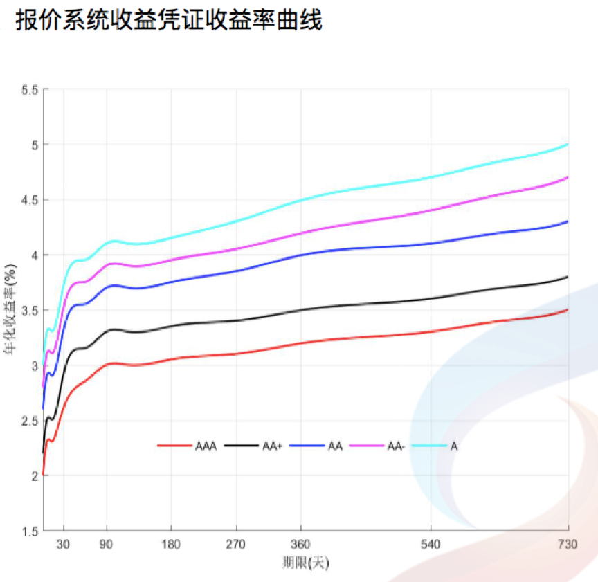 調光器種類,調光器種類及其收益分析說明,全面應用數(shù)據(jù)分析_象版22.62.80