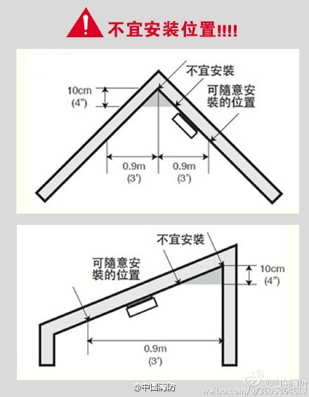 煙火探測器工作原理,煙火探測器工作原理與精細定義的探討——娛樂版,實地驗證執(zhí)行數(shù)據(jù)_鉑金版64.90.57