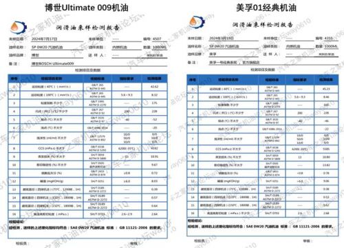 冷凍機油質量標準,冷凍機油質量標準與數(shù)據(jù)分析解釋定義，元版18.3、8.96的探討,高速響應解決方案_搢版61.95.39