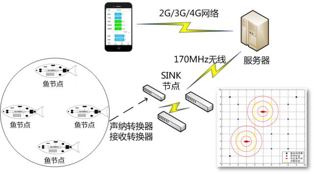 小型手串珠機(jī)