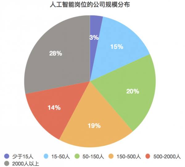 人工智能?？坪镁蜆I(yè)嗎,人工智能?？频木蜆I(yè)前景與靈活解析實(shí)施策略,實(shí)地研究解釋定義_圖版85.84.61