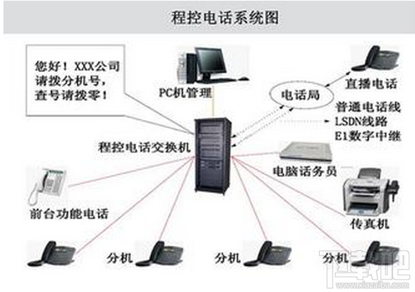 程控交換機(jī)是啥,程控交換機(jī)是啥？精細(xì)評估解析,定性解析說明_nShop22.83.81