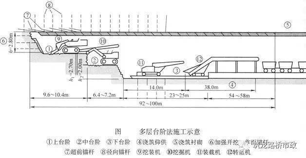 挖排水溝用什么機器