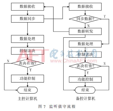 切換器原理,切換器原理、數(shù)據(jù)設(shè)計驅(qū)動執(zhí)行戰(zhàn)略版，探索與解析,專業(yè)解答實行問題_頂級款83.59.40