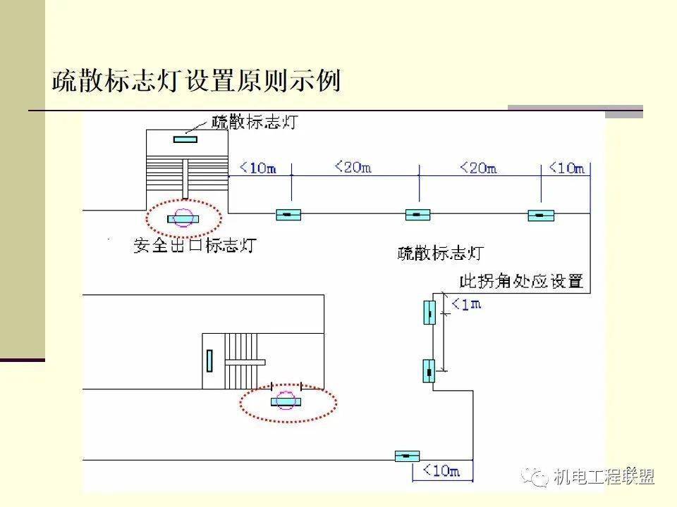 補償裝置安裝要求