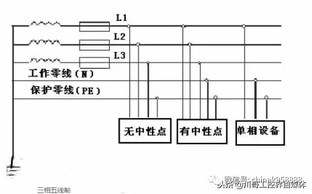 工業(yè)烤箱控制電路圖,工業(yè)烤箱控制電路圖的時代說明解析，Console 94.55.94,資料大全_鵠版36.50.96