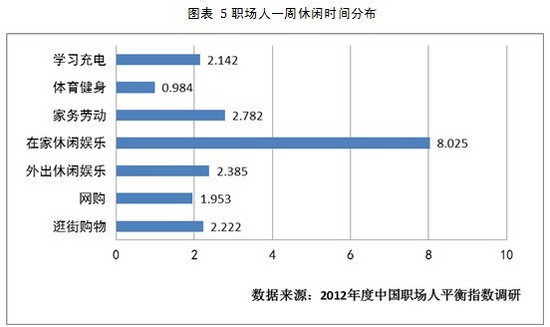 農(nóng)村休閑娛樂情況的調(diào)查報告,農(nóng)村休閑娛樂情況的調(diào)查報告，綜合數(shù)據(jù)解析與說明,經(jīng)典解答解釋定義_戰(zhàn)略版97.62.54