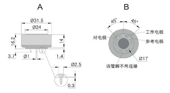 中國(guó)氣體傳感器行業(yè)龍頭