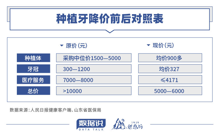 種植牙價格多少錢,關(guān)于種植牙價格的數(shù)據(jù)支持計劃設(shè)計，挑戰(zhàn)款74、75、79的探討,創(chuàng)新方案設(shè)計_投資版73.48.24