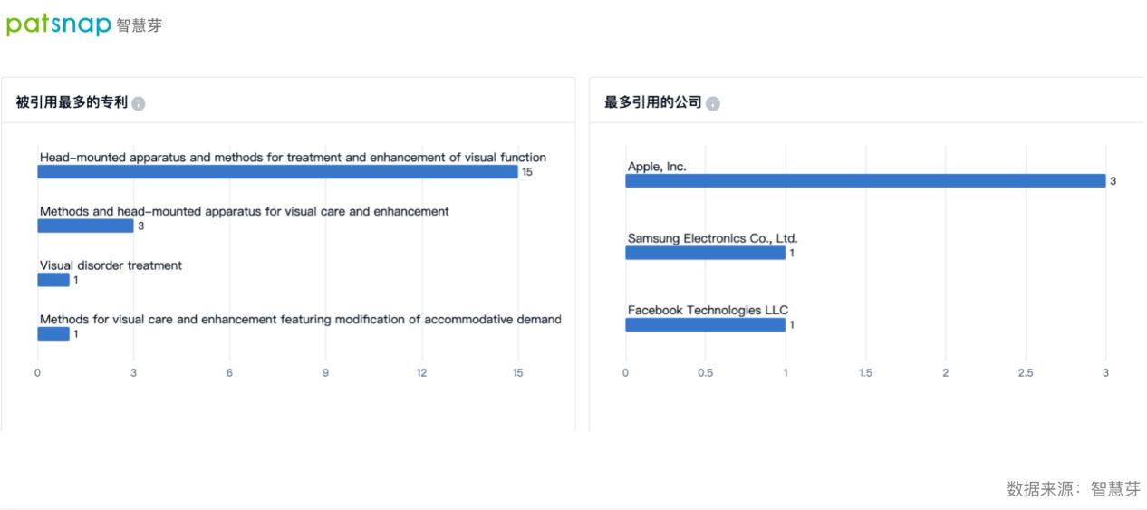 弱視的治療方法包括?