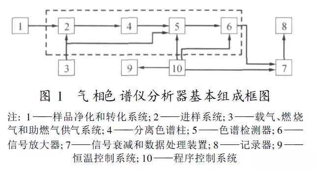 氣相色譜柱安裝方法,Title: Gas Chromatography Column Installation Method and Data Analysis Support Strategy,深入應用數(shù)據(jù)解析_身版63.47.85