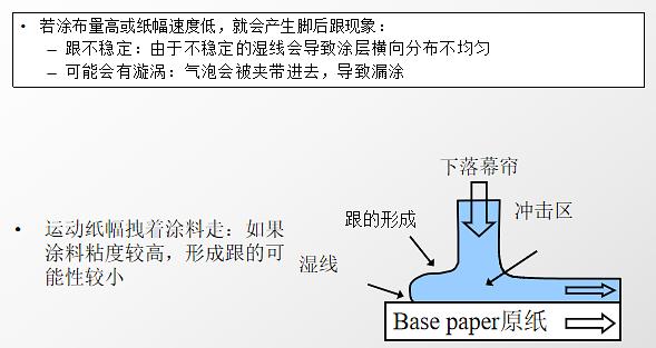 簾式涂布,簾式涂布與實(shí)效設(shè)計(jì)解析，深度探討技術(shù)細(xì)節(jié)與應(yīng)用展望,安全性計(jì)劃解析_復(fù)古版95.47.58