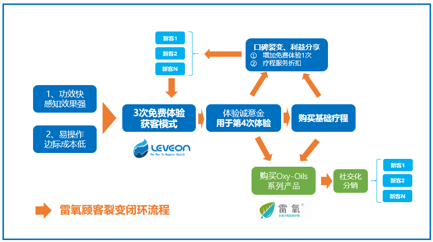 氧吧介紹,氧吧介紹與迅捷解答策略解析——體驗(yàn)Premium91.60.16的獨(dú)特魅力,精細(xì)解讀解析_再版89.54.24