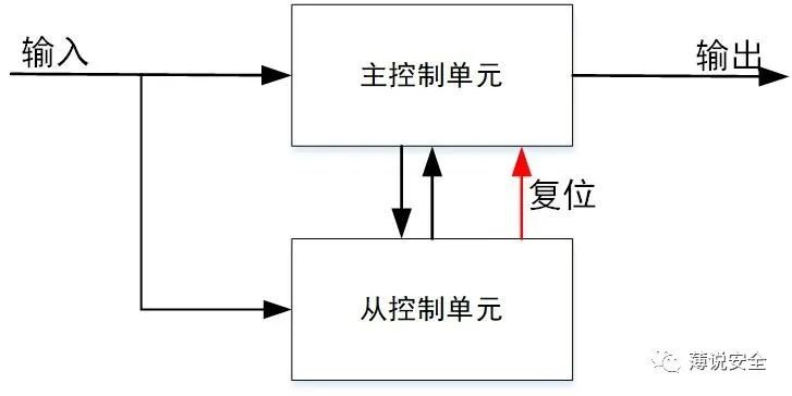 銅化學(xué)品系列 第1031頁(yè)