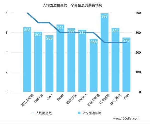 清潔球的市場需求量大嗎?,清潔球市場需求量大嗎？實效設(shè)計方案探討,資源實施策略_交互版22.93.54