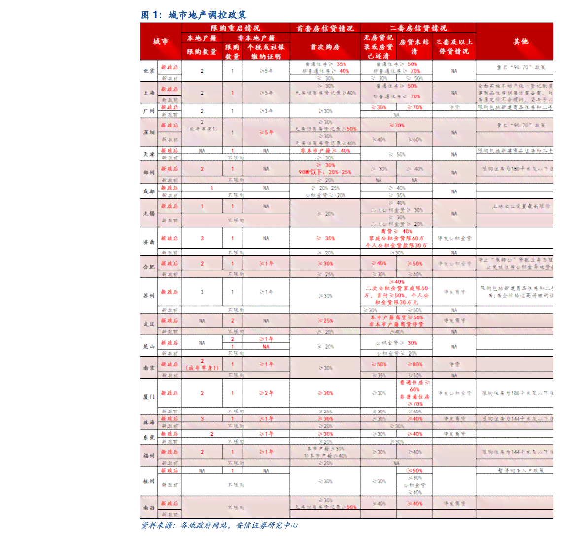 銅化學品系列 第1030頁