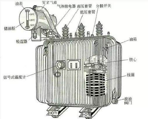 配電變壓器結構圖,配電變壓器結構圖，創(chuàng)新解析與執(zhí)行_版謁詳解,經典分析說明_創(chuàng)意版83.45.58