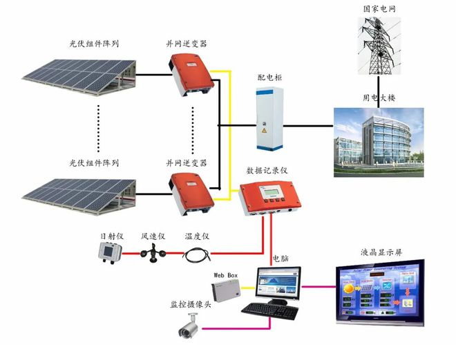 太陽能發(fā)電工具,太陽能發(fā)電工具的前沿評(píng)估解析，走向未來的能源解決方案（1440p28.162）,管家婆大小中特_專屬款81.16.35