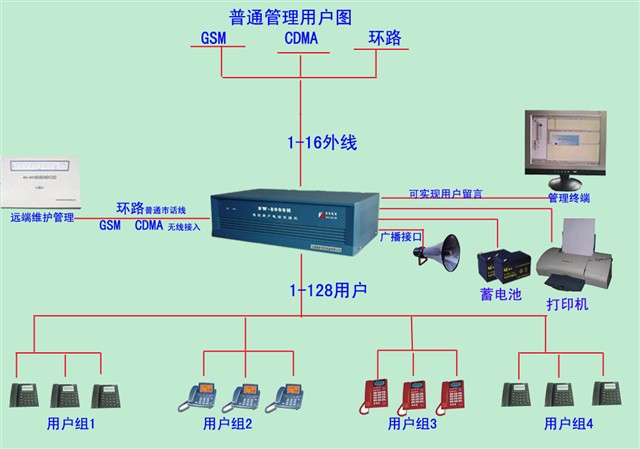 程控交換機(jī)常見的交換結(jié)構(gòu),程控交換機(jī)常見的交換結(jié)構(gòu)與迅捷解答方案實(shí)施_4K版,高效解析方法_Advanced44.78.84