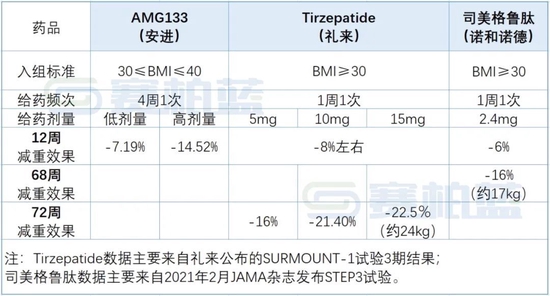 十大減肥藥排行榜最新,最新十大減肥藥排行榜數(shù)據(jù)分析與解釋，定義及市場(chǎng)趨勢(shì)洞察,高效說(shuō)明解析_復(fù)古版85.54.19