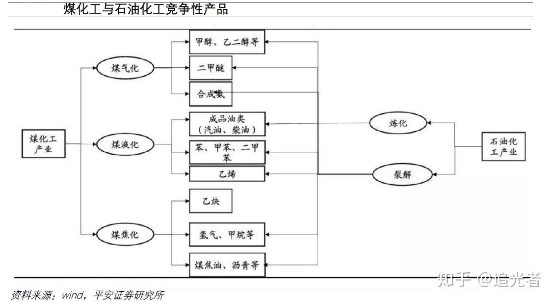 煤制化學(xué)品有哪些,煤制化學(xué)品及其深入分析與定義,精細(xì)化解讀說明_Tizen39.69.33