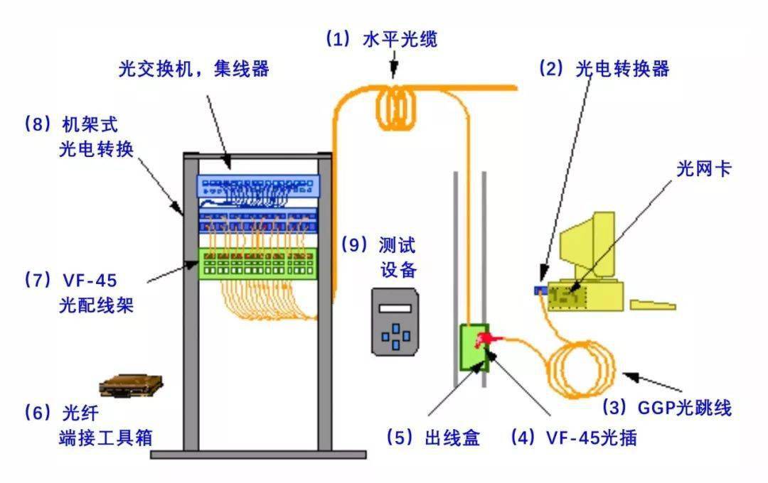 滅蚊燈接線