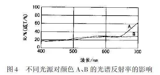 面料顏色跳燈什么意思,面料顏色跳燈什么意思？實(shí)踐分析解析說(shuō)明,實(shí)踐策略實(shí)施解析_木版89.64.59