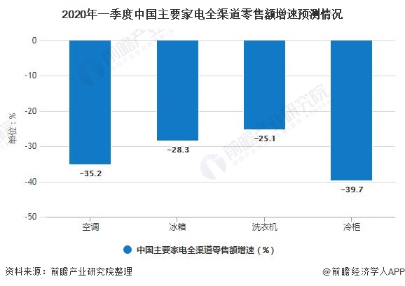 智能冰箱的市場前景,智能冰箱市場前景展望與適用性執(zhí)行方案探討,實地評估解析說明_基礎(chǔ)版19.21.74