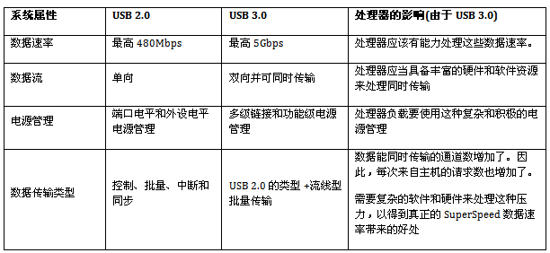 哥特式訴說 第14頁