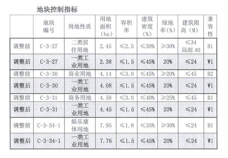 保齡球道多長多寬