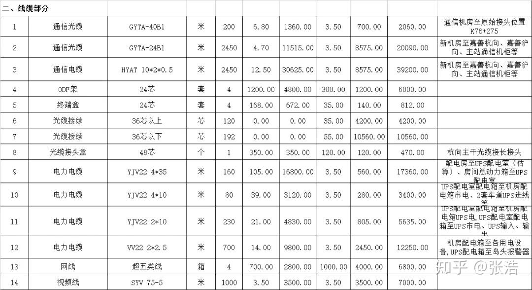 酒店式光纖價格,酒店式光纖價格與實時信息解析說明,適用性計劃解讀_象版82.70.88