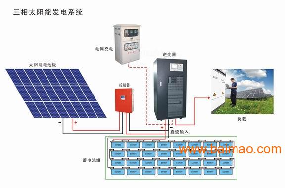 太陽(yáng)能發(fā)電機(jī)的好處,太陽(yáng)能發(fā)電機(jī)的好處及其在實(shí)時(shí)數(shù)據(jù)解析中的應(yīng)用——精英版探討,可持續(xù)發(fā)展實(shí)施探索_4K版44.85.46