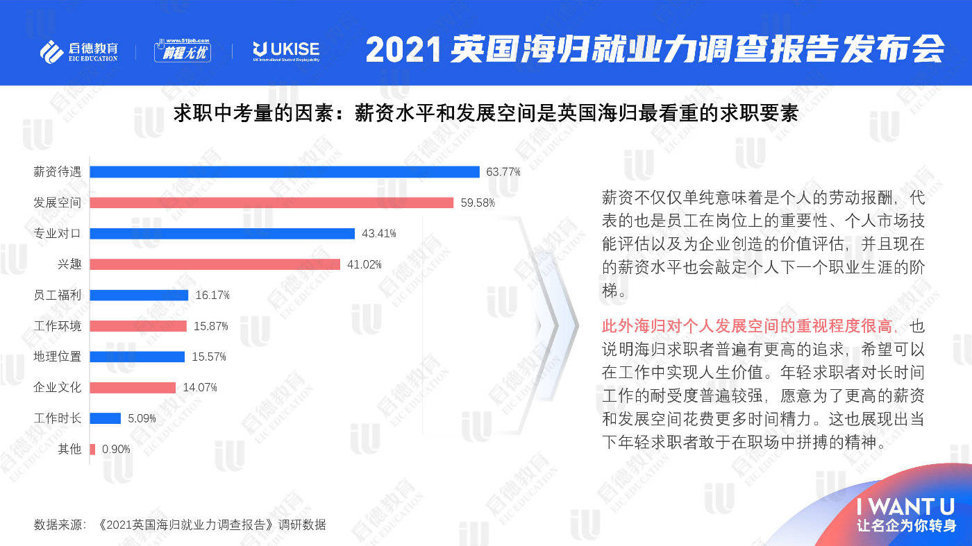 深圳生物公司薪資待遇,深圳生物公司薪資待遇最新調查解析說明_優(yōu)選版,快捷問題策略設計_瓊版79.76.66