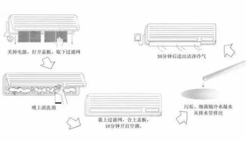 空調(diào)支架銹蝕