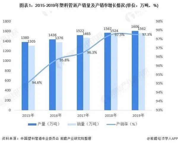 聚氯乙烯主要應用領域