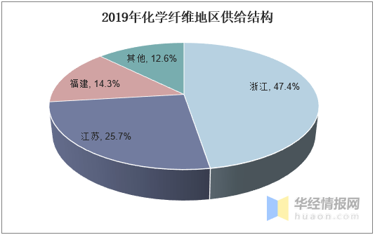 節(jié)奏才是王道 第15頁