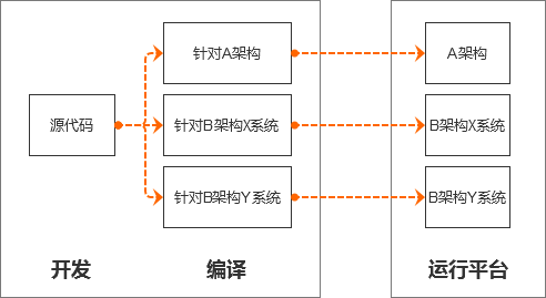 工程施工與鞣制原理的區(qū)別,工程施工與鞣制原理的區(qū)別及最佳精選解釋定義,數(shù)據(jù)驅(qū)動執(zhí)行方案_UHD款50.60.73