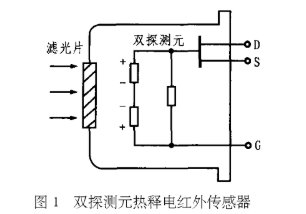 安守一份思念 第15頁