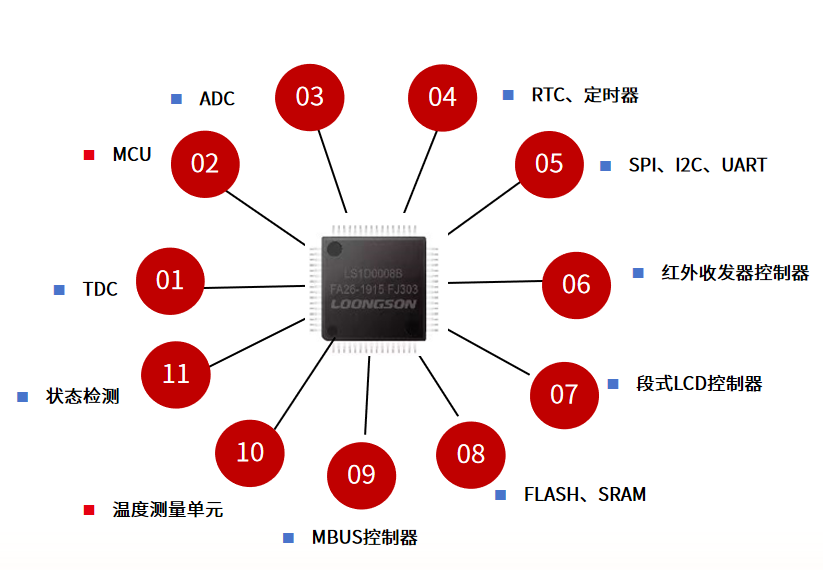 什么是超聲波物位計,超聲波物位計與快速設計問題策略的挑戰(zhàn),創(chuàng)造力推廣策略_GT81.24.12