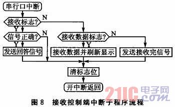 冷庫(kù)火災(zāi)自動(dòng)報(bào)警用系統(tǒng),冷庫(kù)火災(zāi)自動(dòng)報(bào)警系統(tǒng)，持續(xù)解析方案與高級(jí)應(yīng)用策略,實(shí)地?cái)?shù)據(jù)驗(yàn)證設(shè)計(jì)_玉版十三行26.64.84