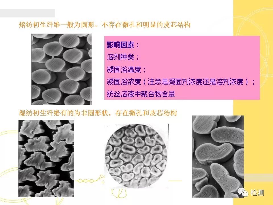 化學(xué)纖維繩的種類,化學(xué)纖維繩的種類及其在設(shè)計(jì)計(jì)劃中的迅速應(yīng)用,精細(xì)化執(zhí)行計(jì)劃_4DM11.21.47