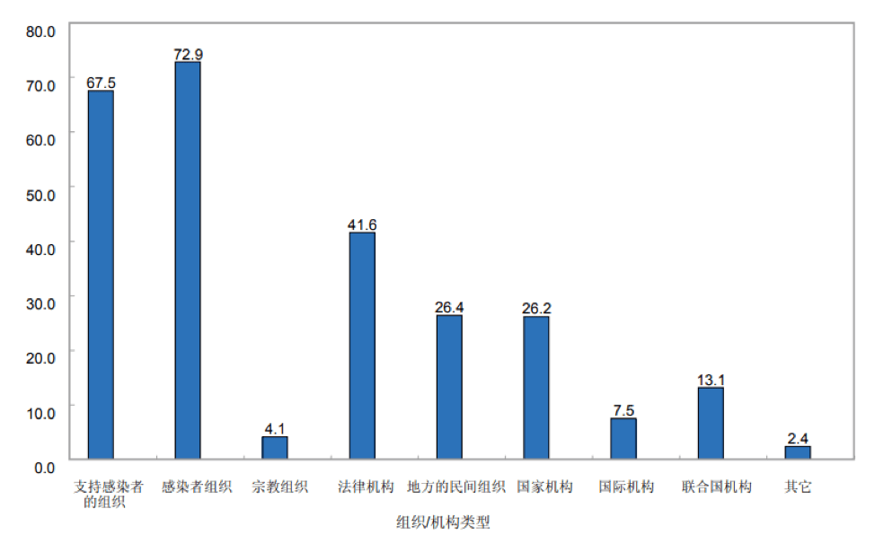 防艾滋病,基于創(chuàng)新性的防艾滋病執(zhí)行計劃，基礎版50.42.86,適用性執(zhí)行方案_Prime53.53.66