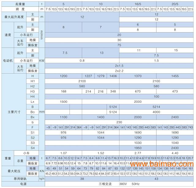 電動(dòng)葫蘆型式試驗(yàn)合格證