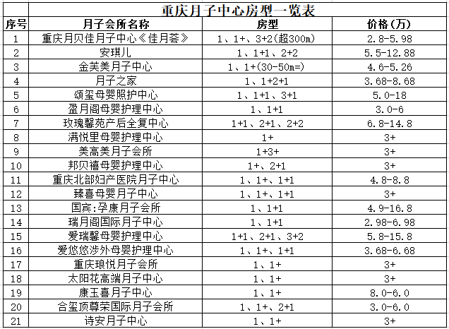 美國高端月子中心排名,美國高端月子中心排名深度解析與說明,確保解釋問題_MR30.87.44