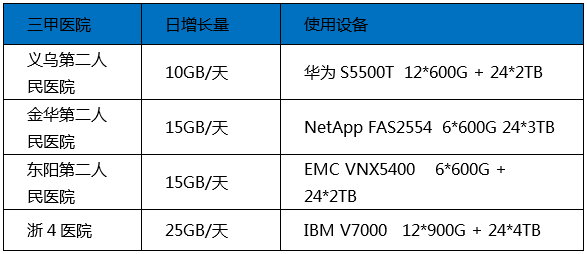 醫(yī)院檢查性疾病要多少錢