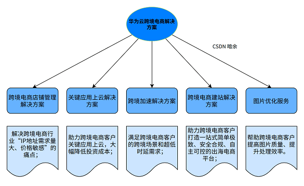 肩墊分類,肩墊分類與資源策略實(shí)施，進(jìn)階款的探索與實(shí)踐,綜合解答解釋定義_仕版46.97.78