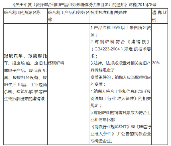 銅化學(xué)品系列 第1021頁(yè)